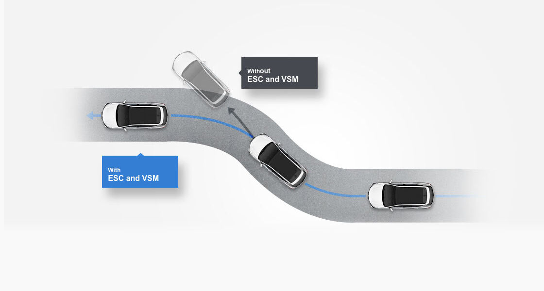 Illustrative road scenario about electronic stability control and vehicle stability management