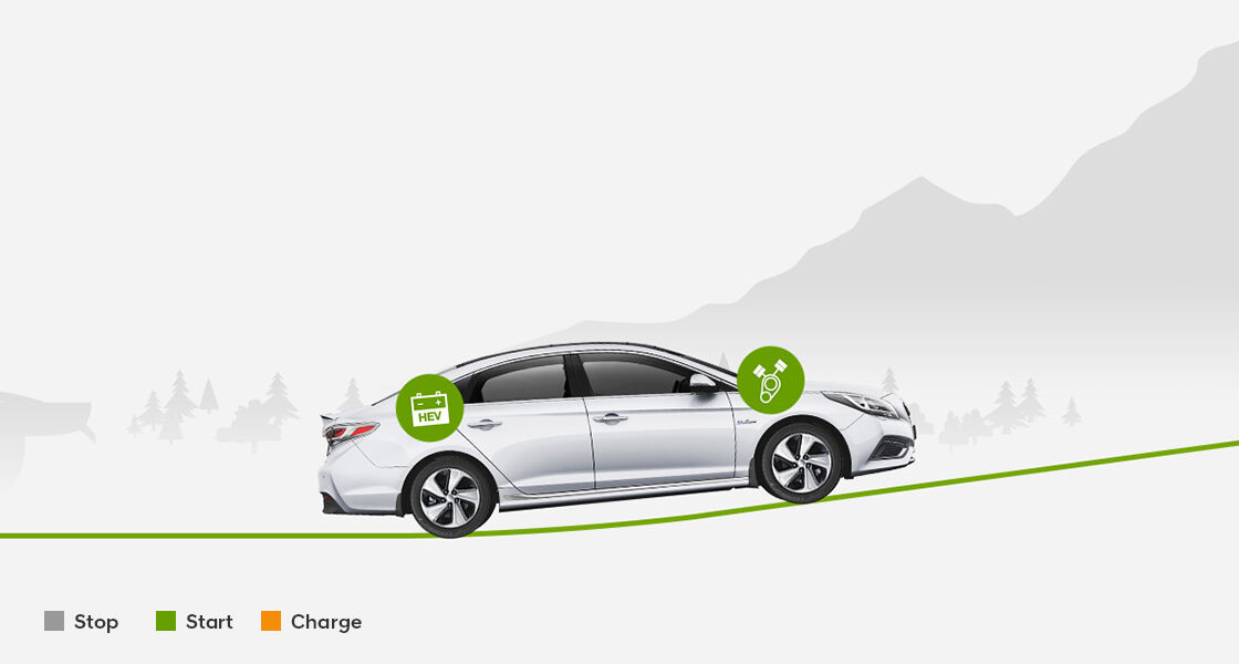 Sonata hybrid is about to accelerate 