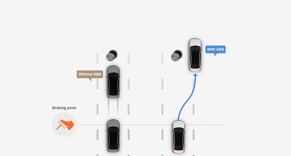 Illustrative road scenario about anti-lock brake system