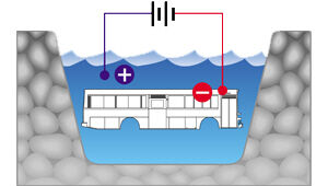 image of super aero city electrostatic immersion system