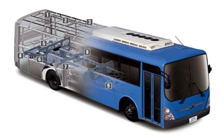 illustration of super aero city form and frame