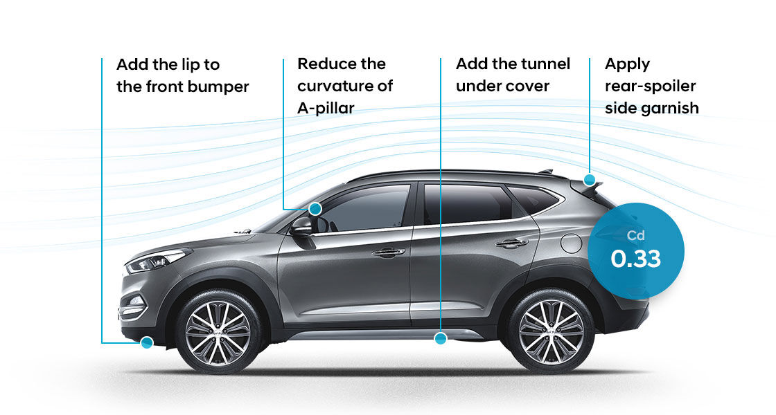Side view of gray Tucson with aerodynamic graphic surrounding