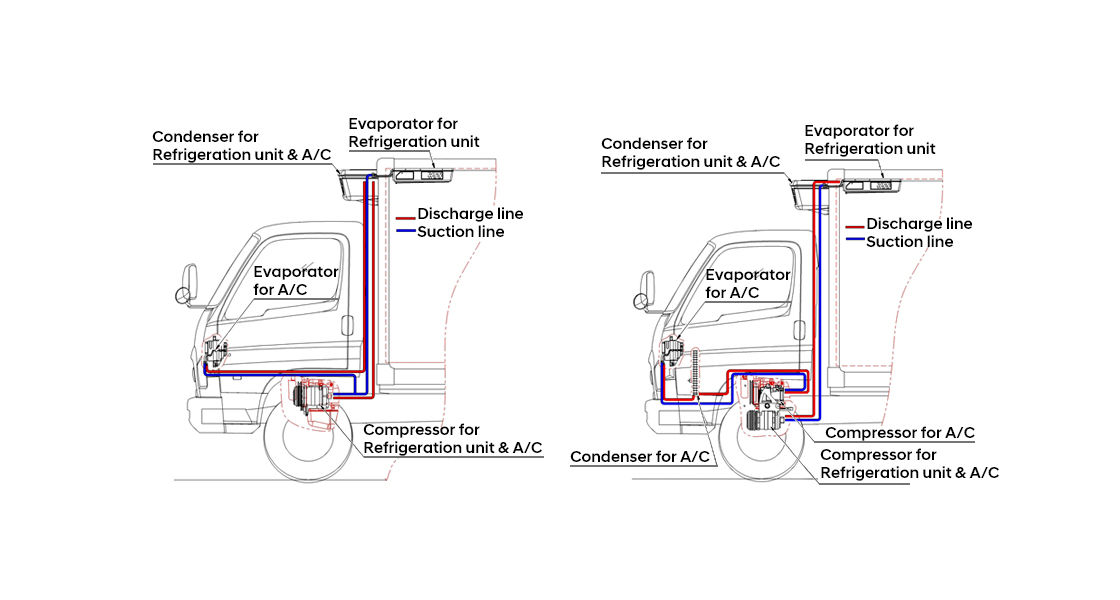 Illustration of refrigerator van truck's electronic equipment