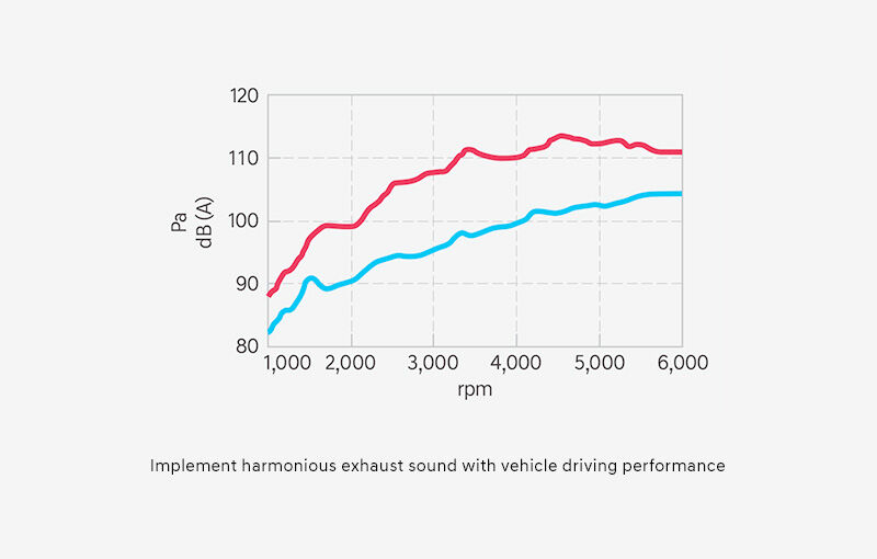 sound color graph