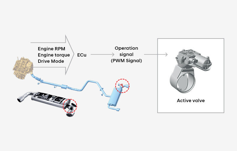 valve system