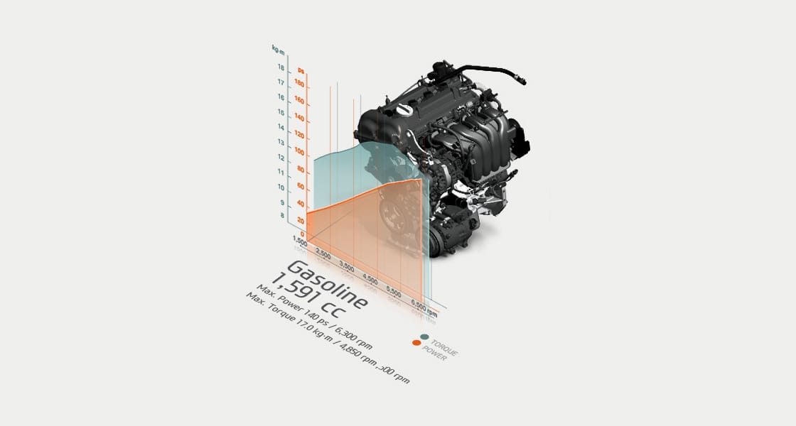 Infographic of 1.6 GDi gasoline engine performance