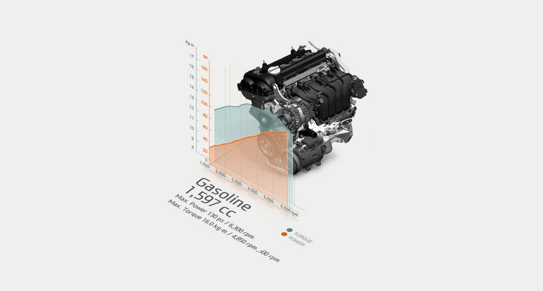 Infographic of 1.6 MPi gasoline engine performance