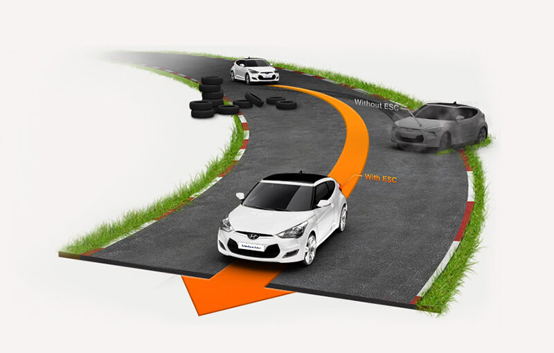 Illustrated road scenario about safe slow-downs with Electronic stability control