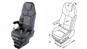 imagen del flujo del aire acondicionado en el asiento del conductor y de las posiciones de control