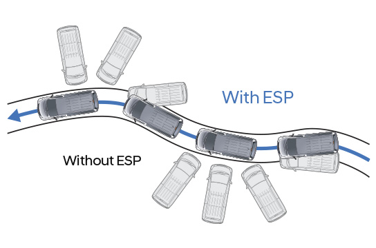 ESP & ABS