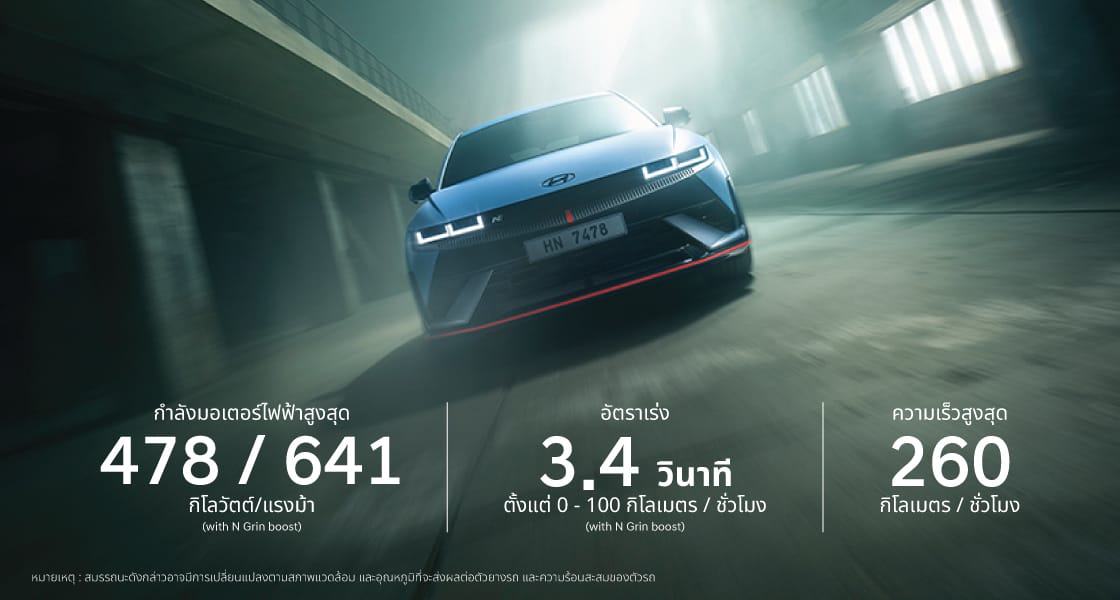 IONIQ 5 N Performance
