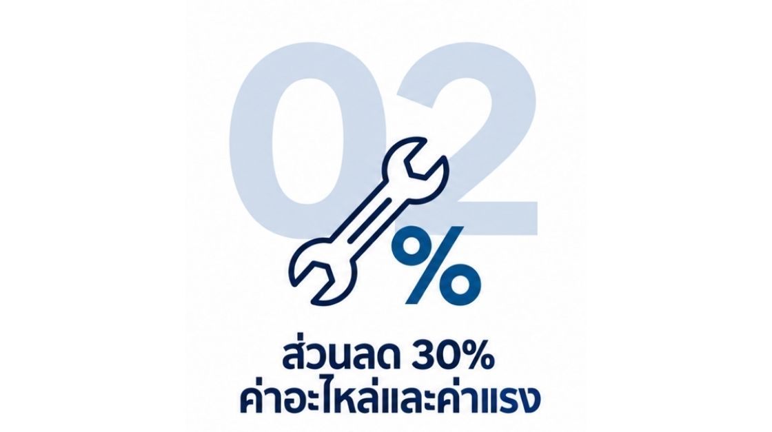 2. ลด 30% ค่าอะไหล่และค่าแรง