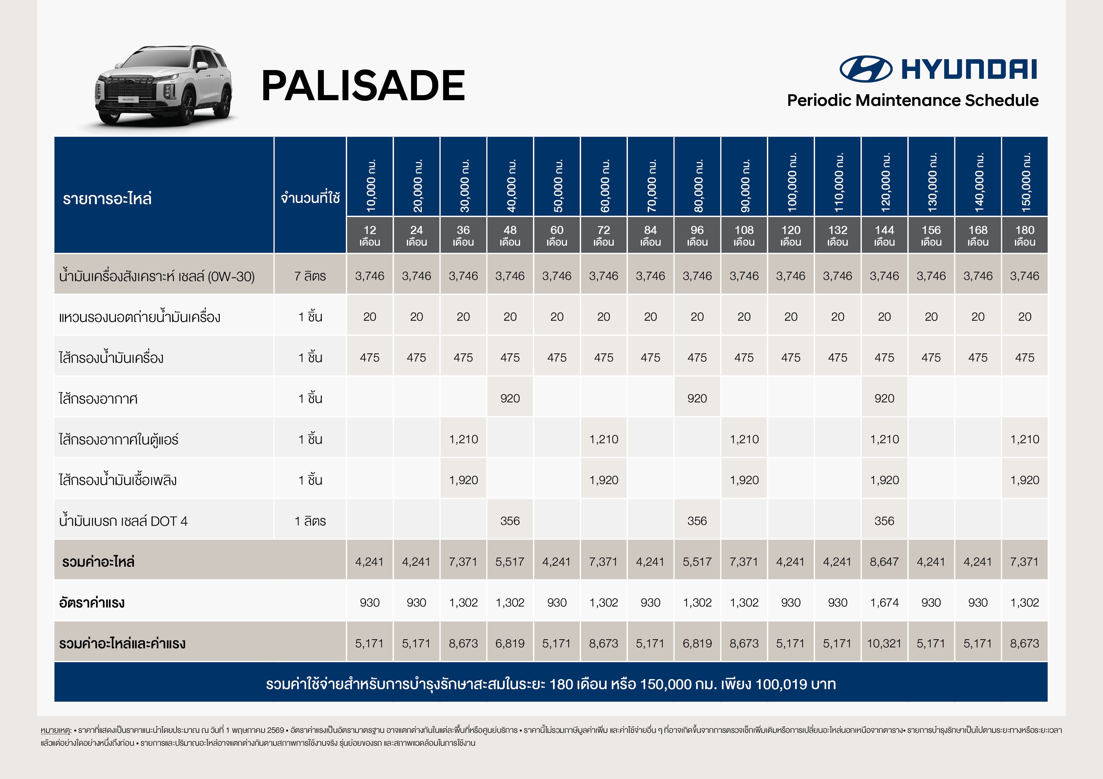 บริการบำรุงรักษาตามระยะ - การบำรุงรักษา - บริการ | Hyundai Mobility