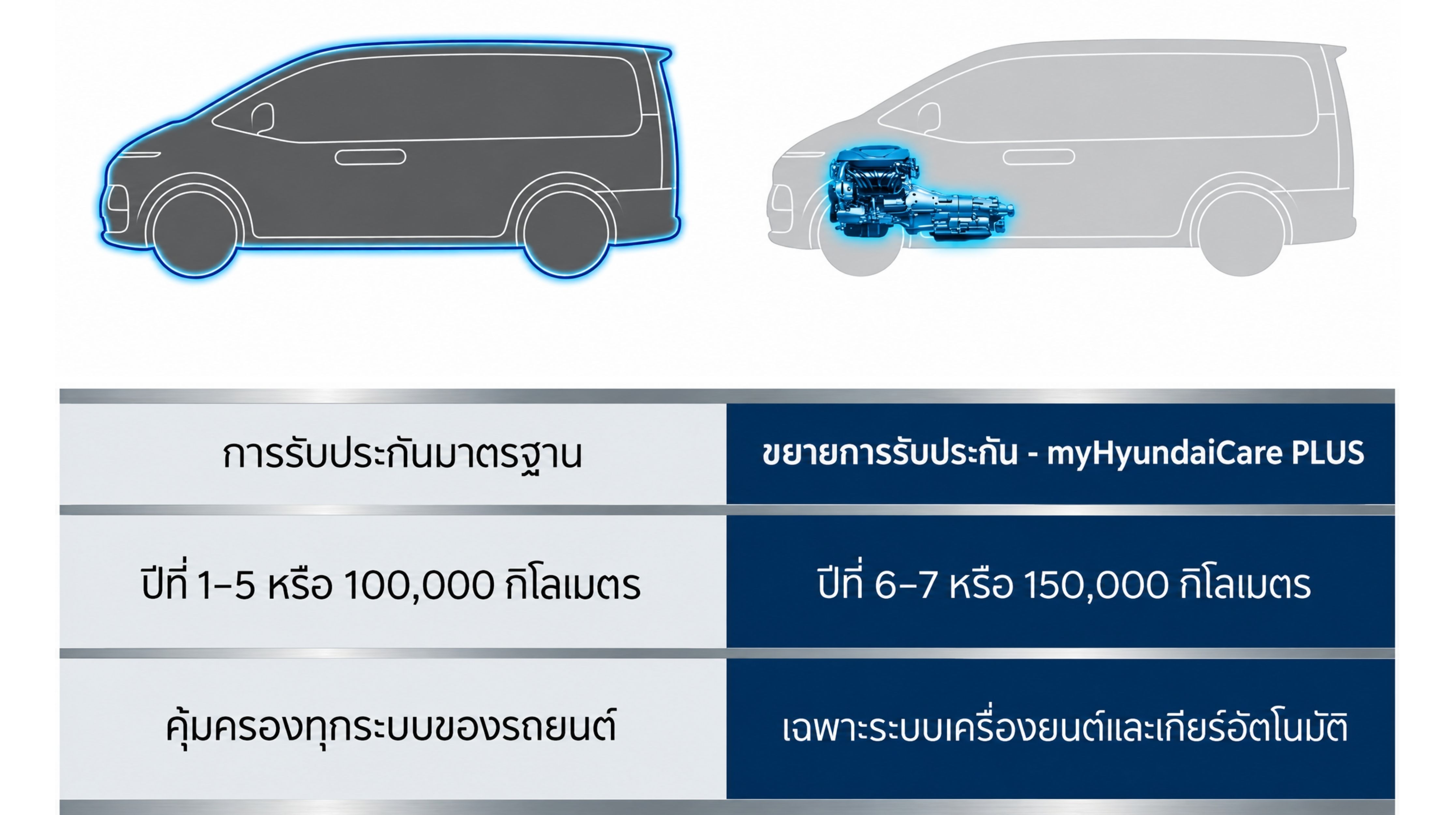 myHyundaiCare PLUS