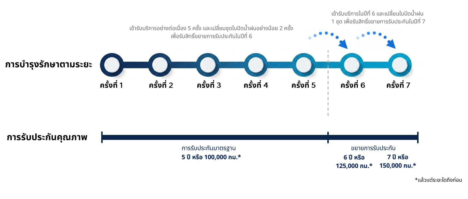 myHyundaiCare PLUS