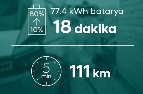 Long range battery