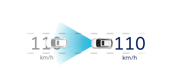  Hyundai SmartSense Dur-Kalk Fonksiyonlu Akıllı Hız Sabitleyici özelliğinin animasyonu.