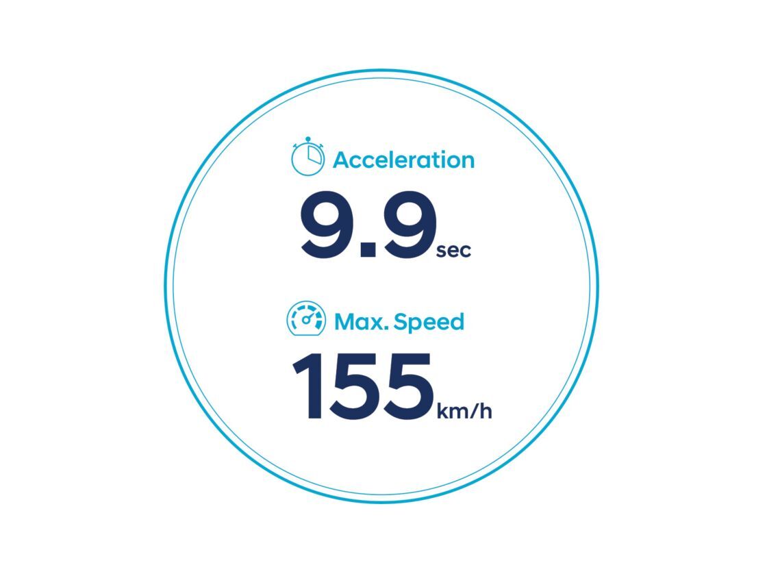  39,2 kW/sa bataryaya sahip Yeni KONA Elektrik'in hızlanma ve azami hız simgeleri.