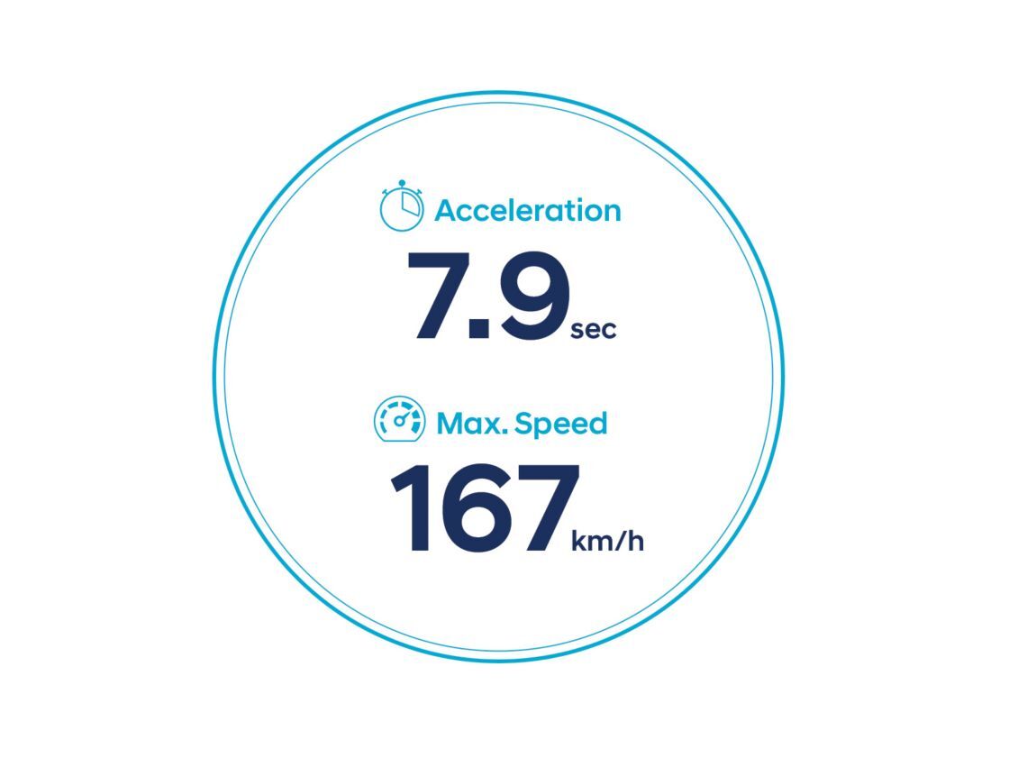 64 kW/sa bataryaya sahip Yeni KONA Elektrik'in hızlanma ve azami hız simgeleri.