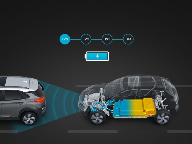  Yeni KONA Elektrik'in akıllı rejeneratif frenleme sistemini gösteren görsel.