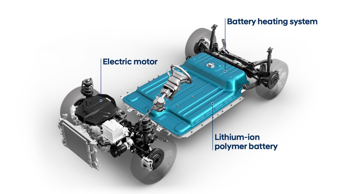 Hyundai elektrikli sistemin kısa açıklaması.