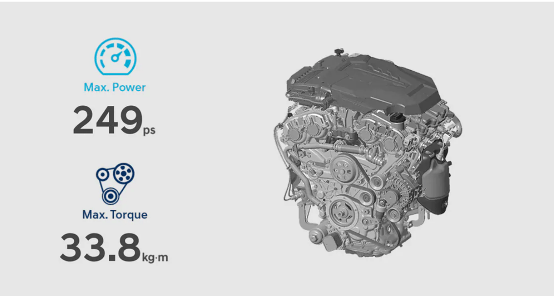 STARIA Smartstream G3.5 engine