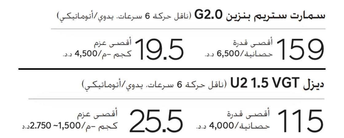 سمارت ستريم جي 1.5 بنزين