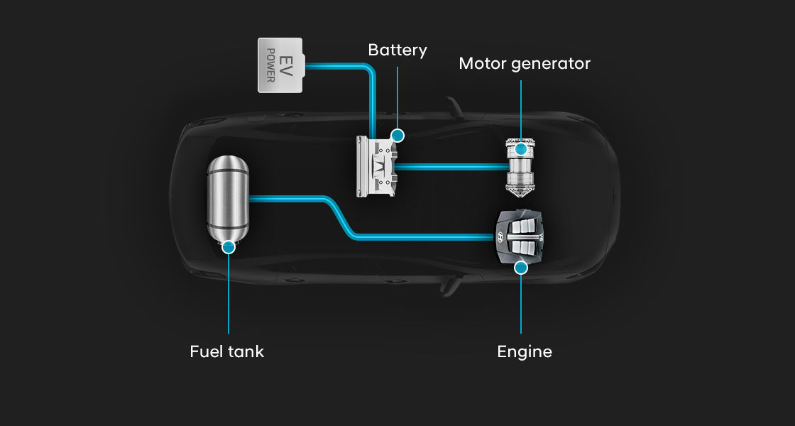 Hyundai Hybrid Electric Oil Pump Wiring Diagram from www.hyundai.com