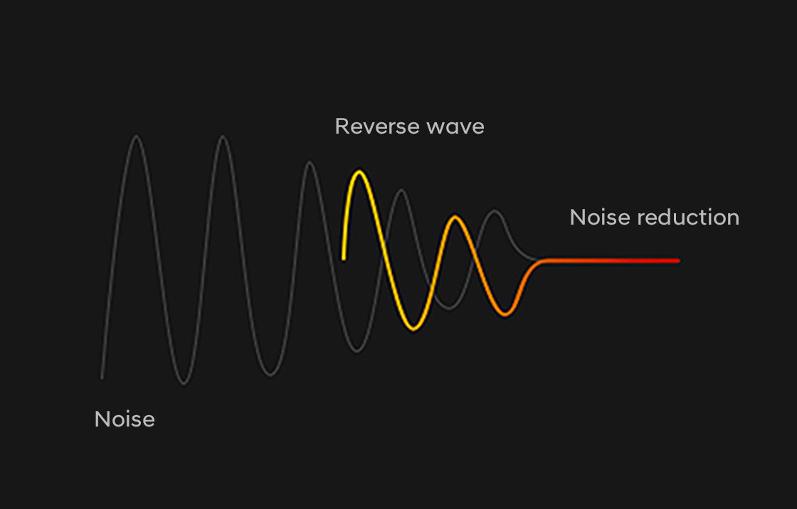 Visualization of wave of noise in red