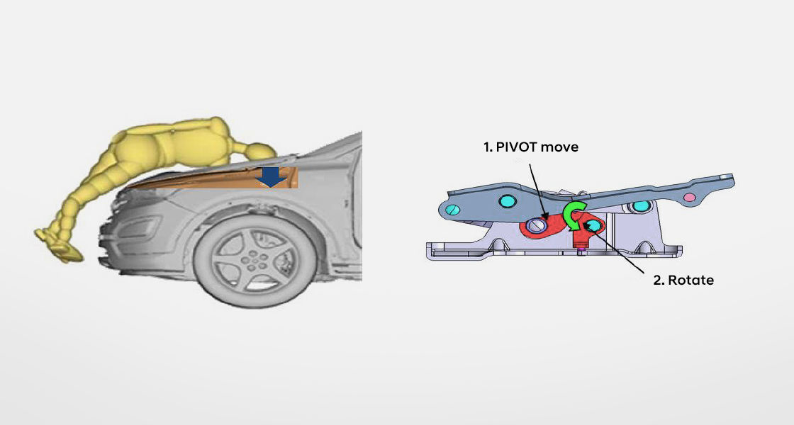 Image that shows head of a pedestrian and the hood of the car crash and the active hood system for pedestrian head protection.