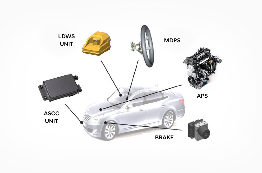 Image of sensor-based active safety systems of the car.