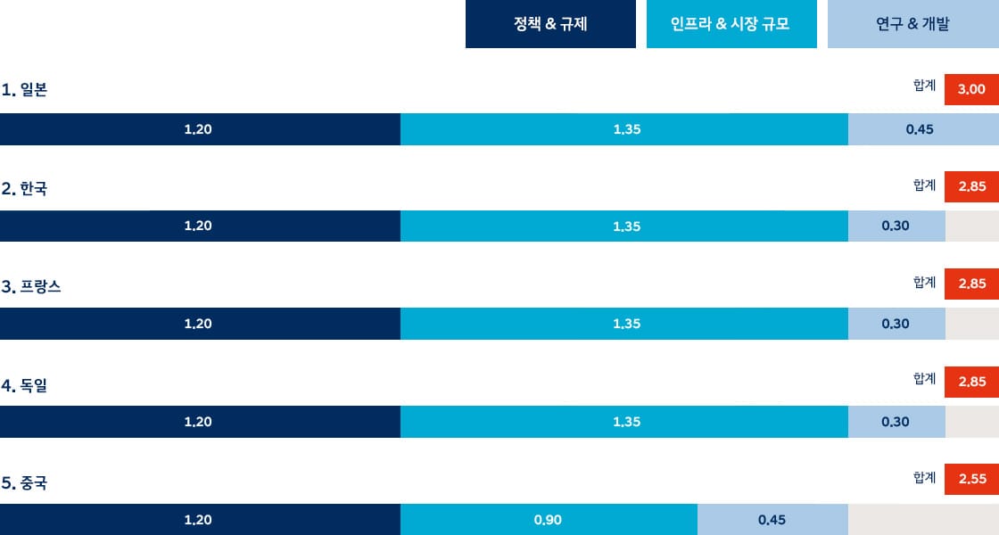 운송 부문