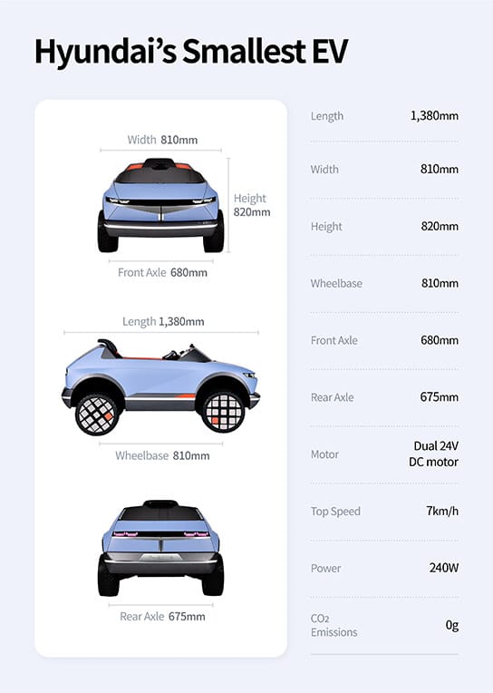 45 EV smallest vehicle
