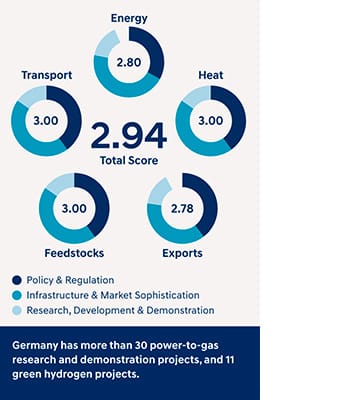 Overall leader: Germany