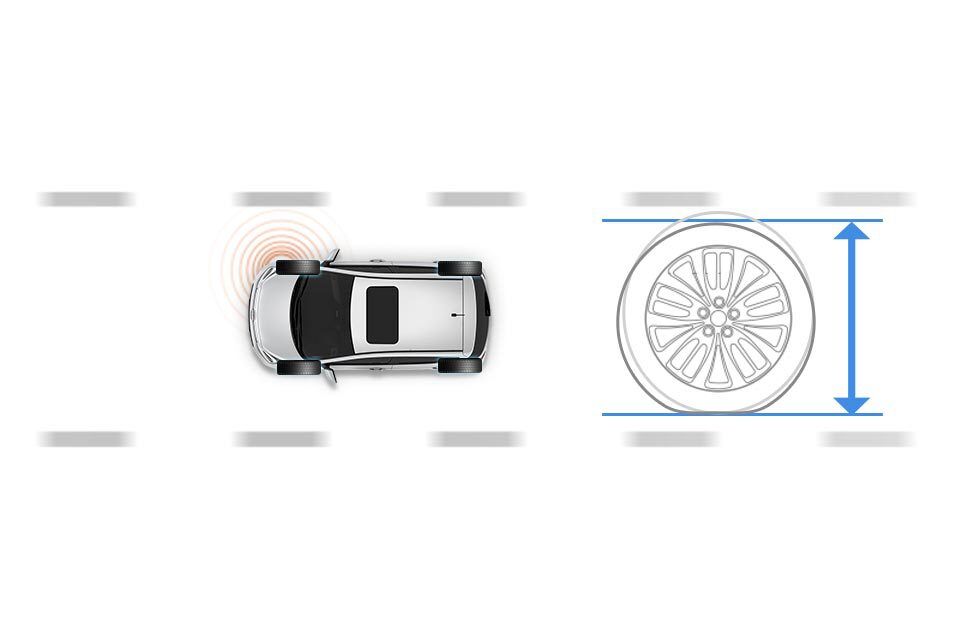 TPMS image