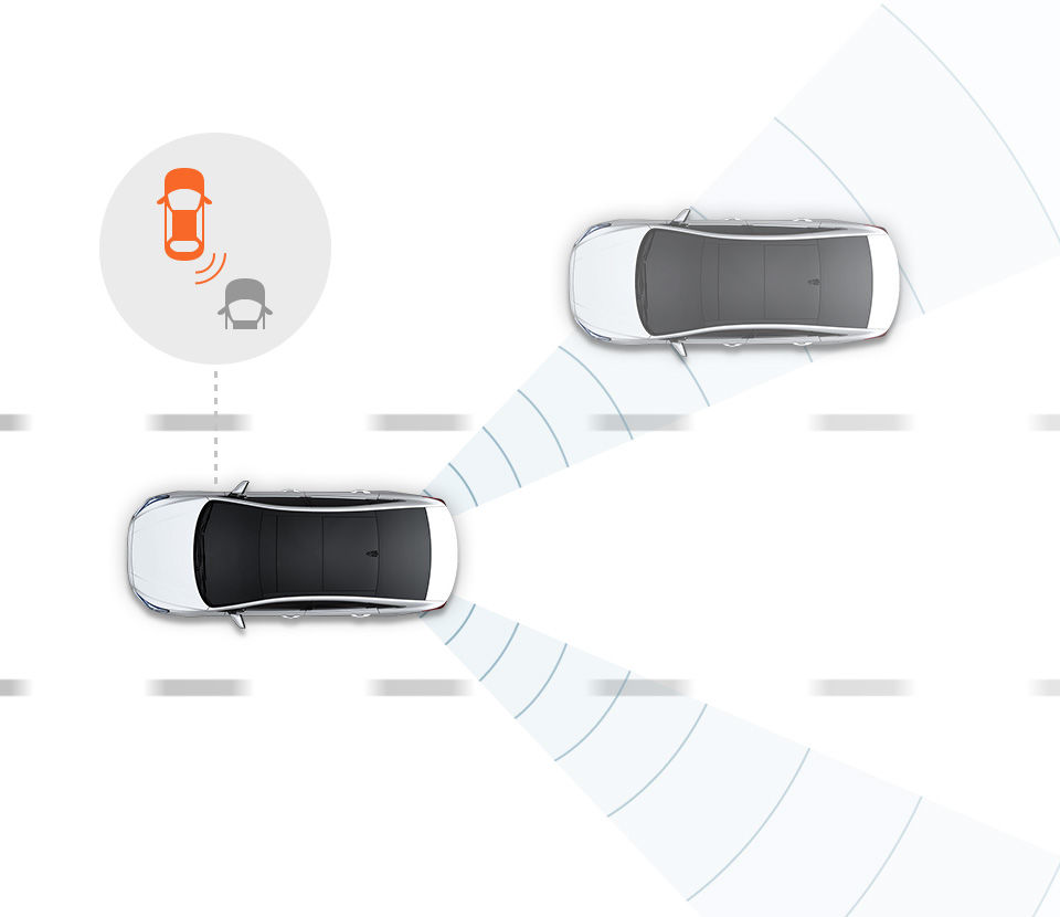 Hyundai Smart Sense Güvenlik Teknolojisi Kör Nokta Güvenlik Uyarısı