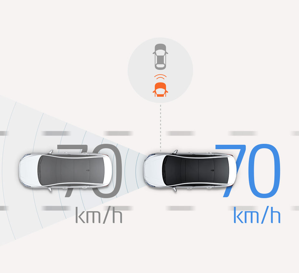 Hyundai Smart Sense Güvenlik Teknolojisi Akıllı Hız Sabitleyici
