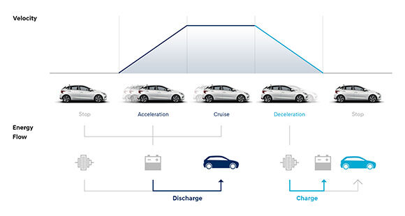 Energy Regeneration System (ERS).