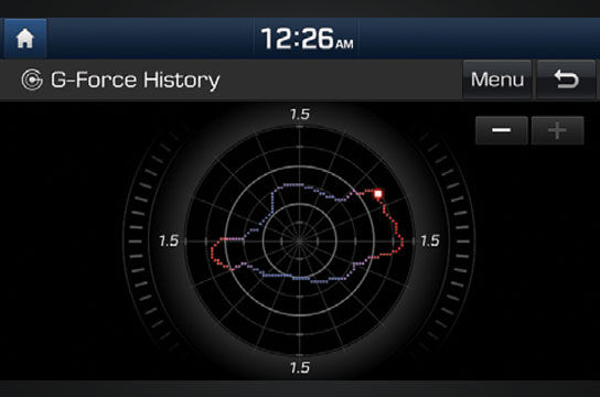 G-Force