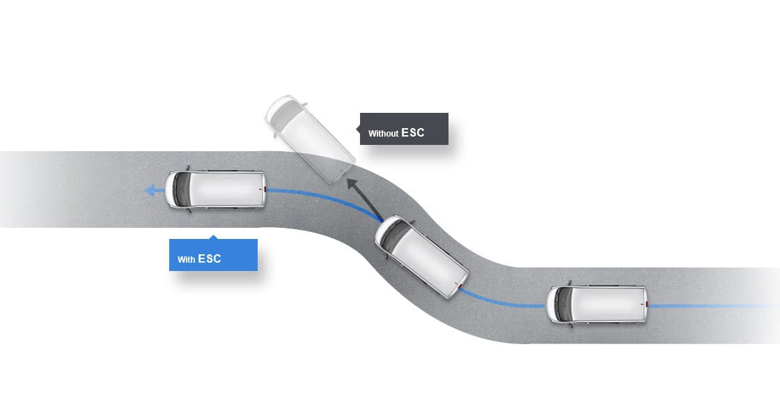 Illustrative usage scenario about electronic stability control