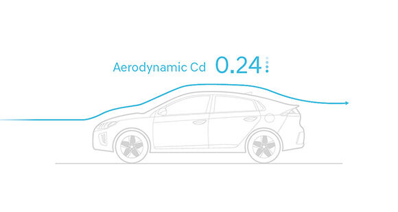 IONIQ Hybrid Highlights  Eco Cars - Hyundai Worldwide