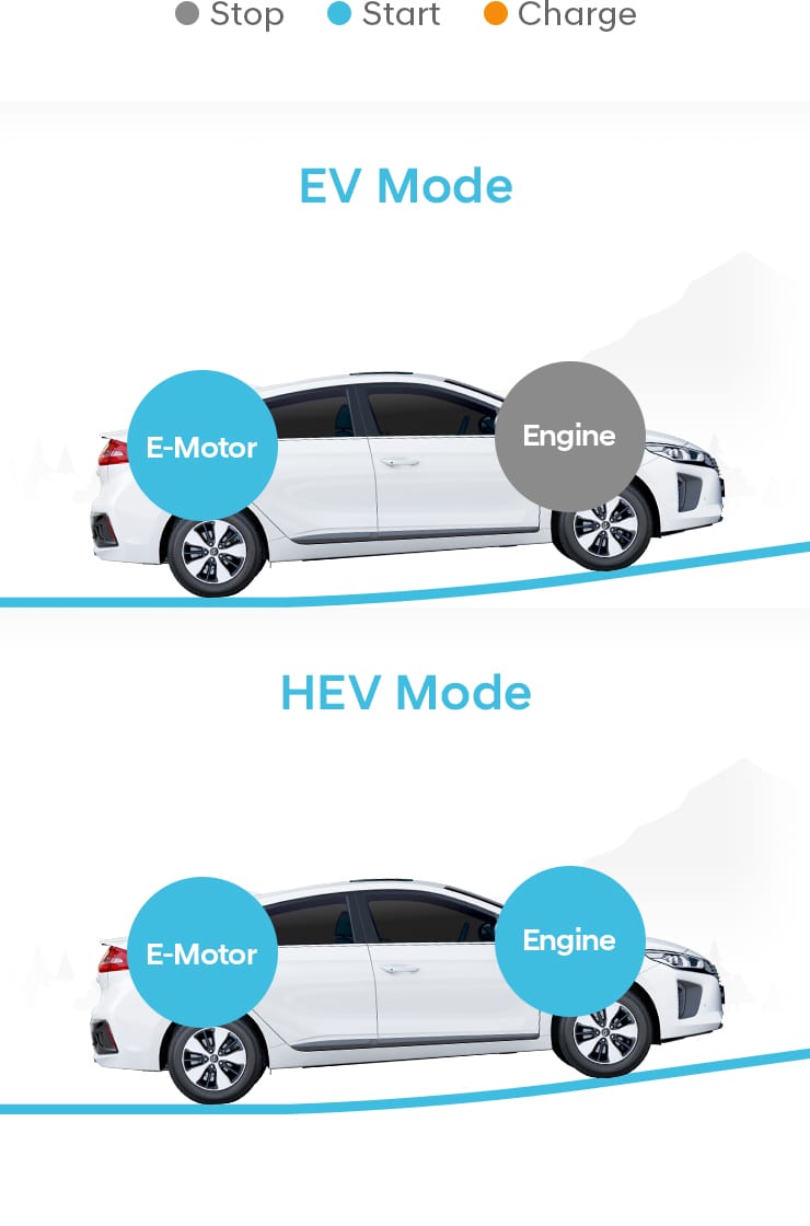 a comparison of electric cars ev and hybrid electric cars hev Want a hybrid or an electric vehicle to help save on gas hybrid and electric cars 2018-2019: compare the funky soul ev appeals to the eco-friendly. a comparison of electric cars ev and hybrid electric cars hev Want a hybrid or an electric vehicle to help save on gas hybrid and electric cars 2018-2019: compare the funky soul ev appeals to the eco-friendly.