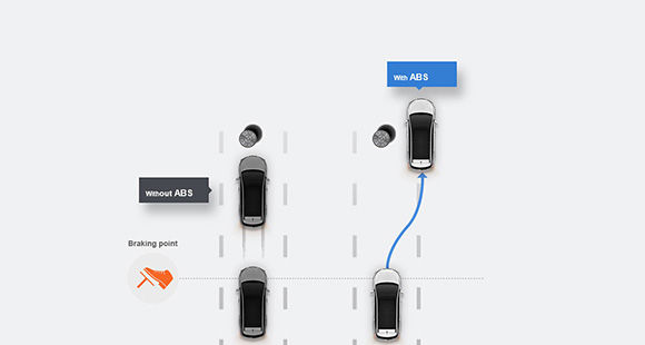 Infographic road scenario about Electronic stability control and Vehicle stability management
