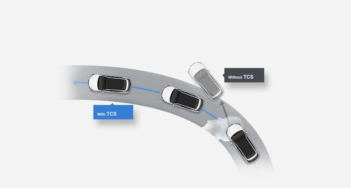 Illustrative road scenario about traction control system