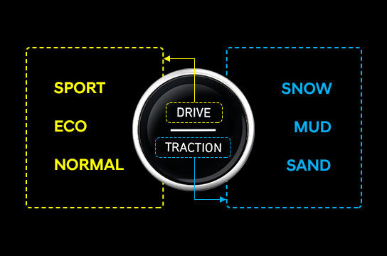 Venue driving mode and 2WD Traction mode 