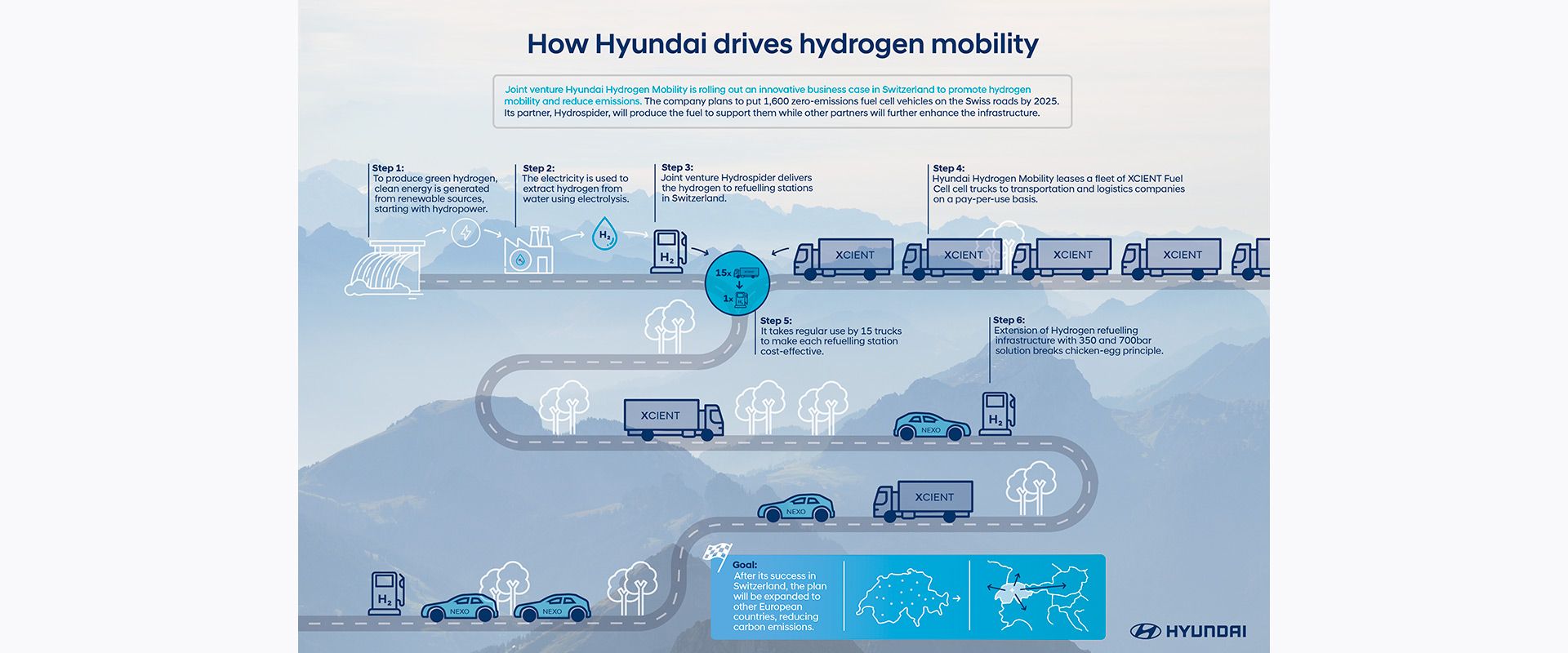 Hyundai Hydrogen Mobility Grabs ‘Watt d’Or 2021’ for Advancing Swiss Decarbonization Efforts