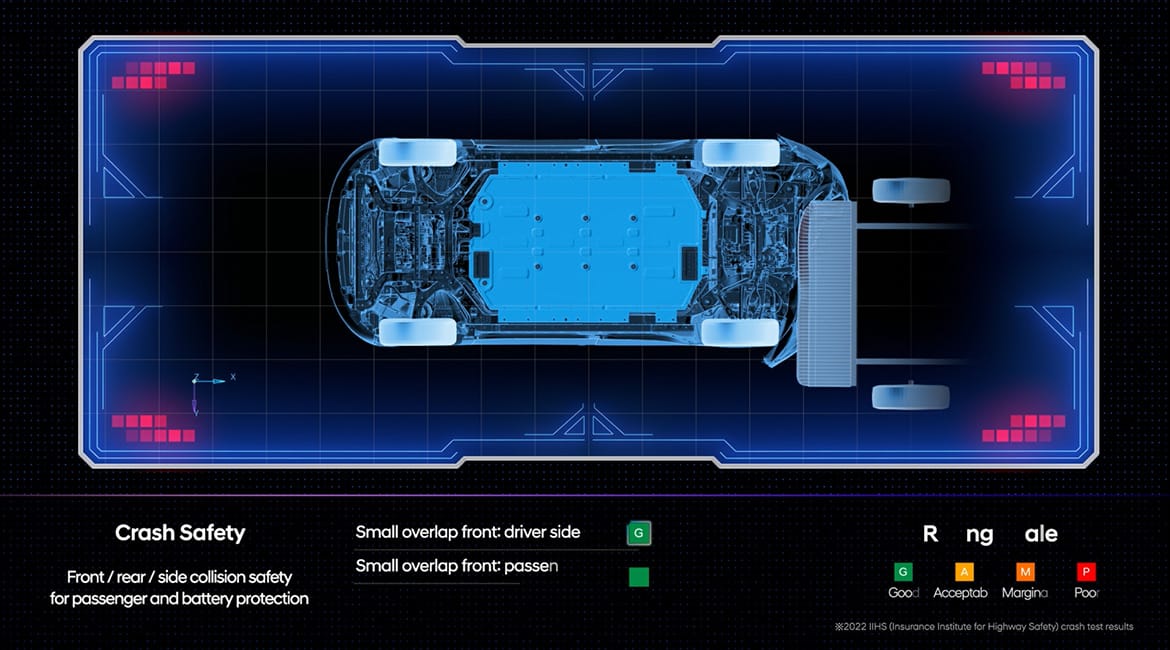 From Safety to Performance, HMG Platform Evolution in a Nutshell