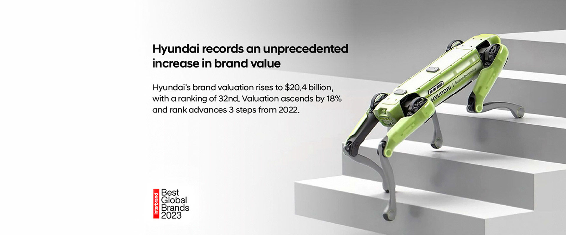 Interbrand 2023 (Hyundai)
