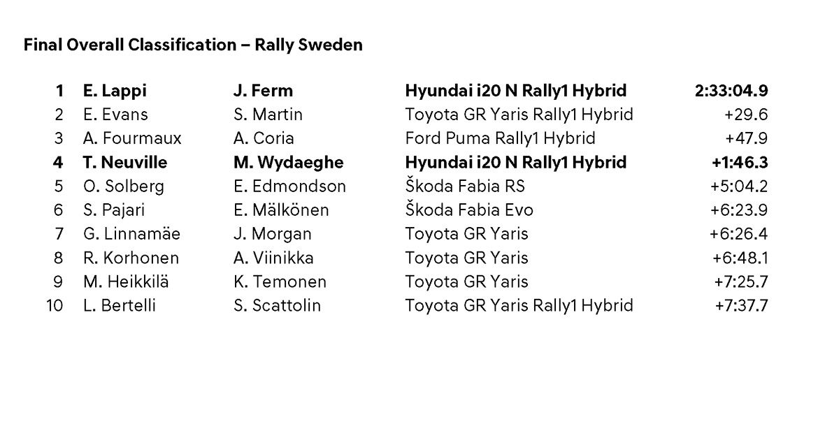 Final Overall Classification - Rallye Sweden