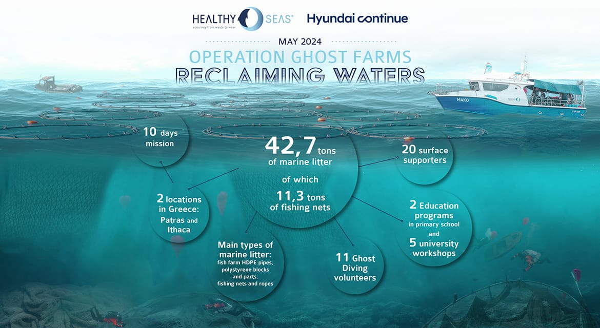 Hyundai Motor and Healthy Seas Launch Major Operation in Western Greece